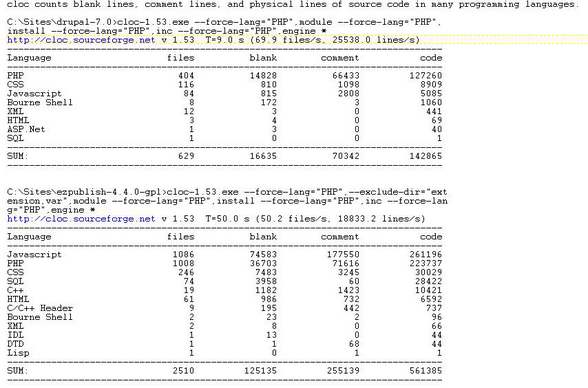 Cloc ezpublish vs Drupal